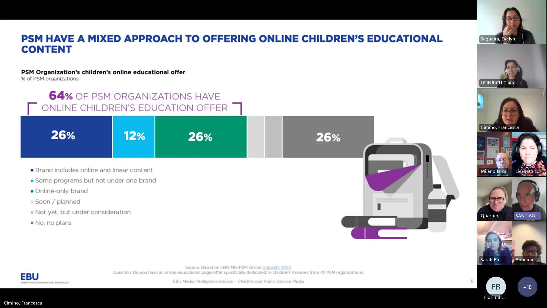 Kids Content Executives meeting: 2023 wrap and 2024 priorities