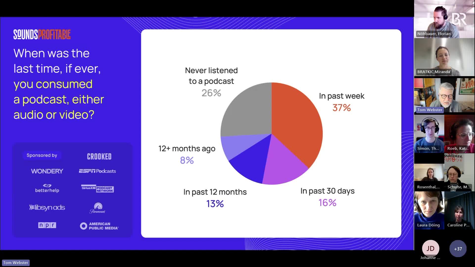 Video's Rise in Podcasting