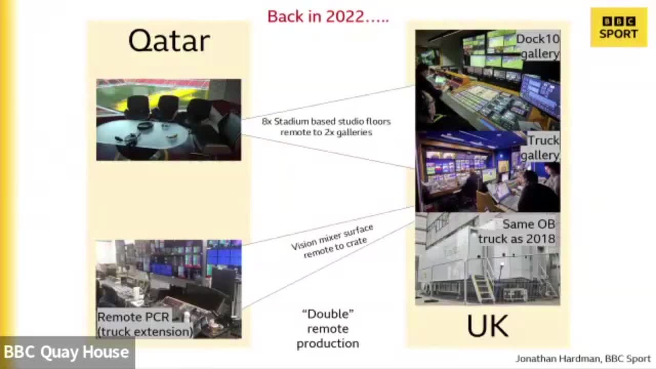 Men's EUROS 2024 - XR Studios in double-remote production