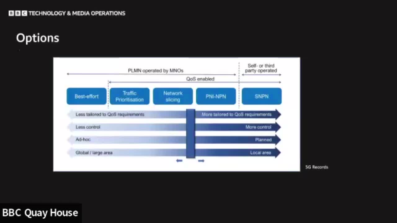 5G NPN Within a TV Studio