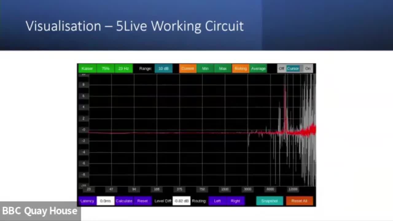 AI Assisted MCR Audio Monitoring