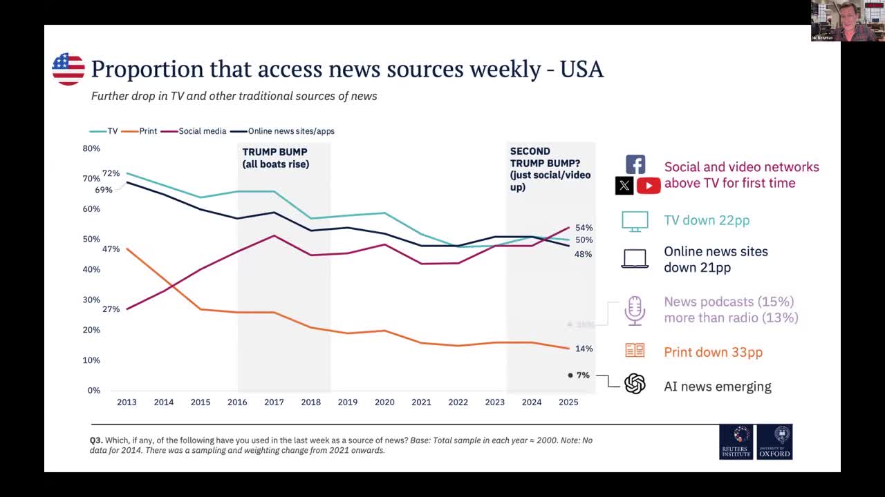 Reuters Institute Digital News Report 2025 Webinar