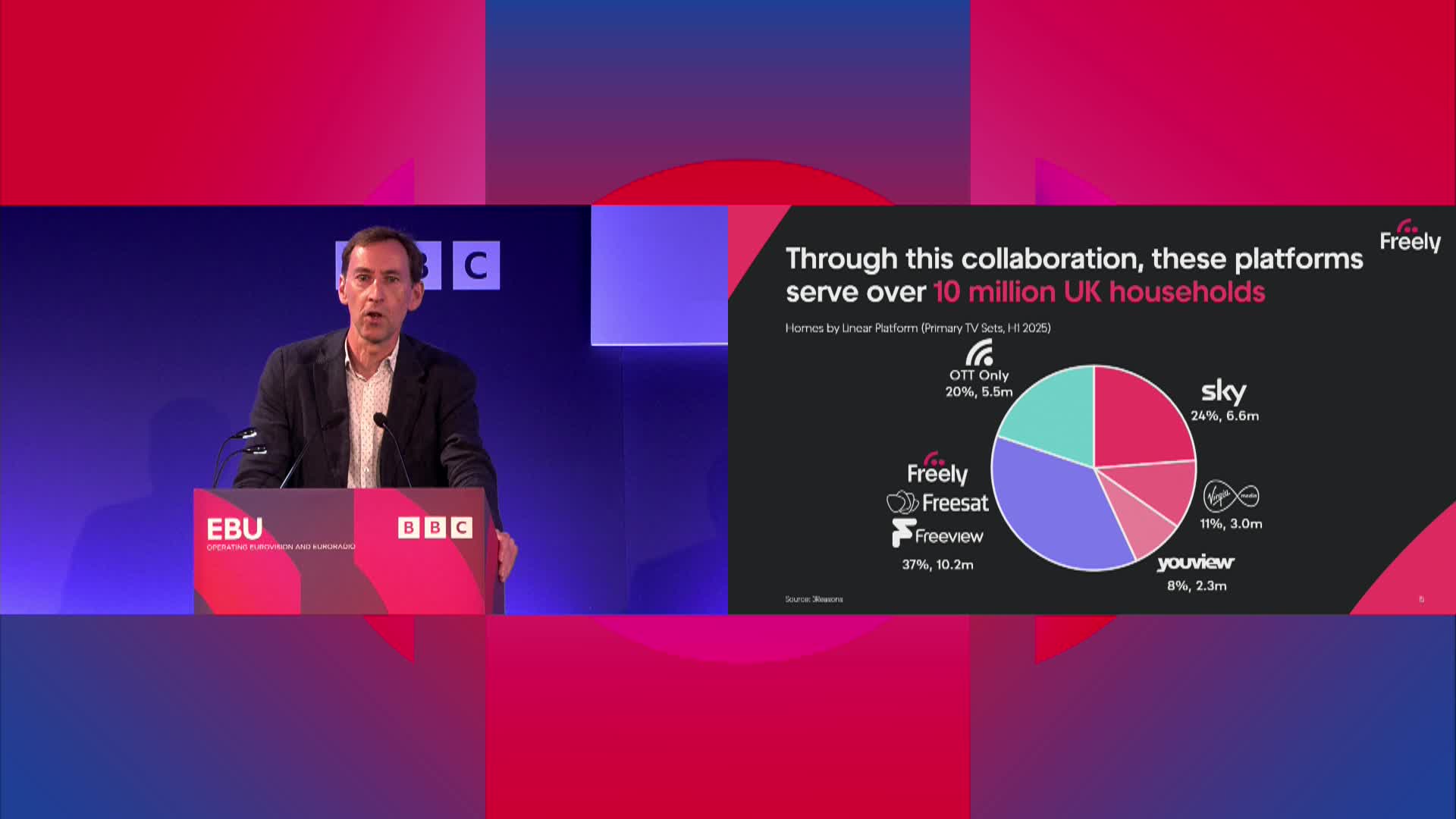Protecting Access to Public Service Media in the Streaming Age: A case study on Freely