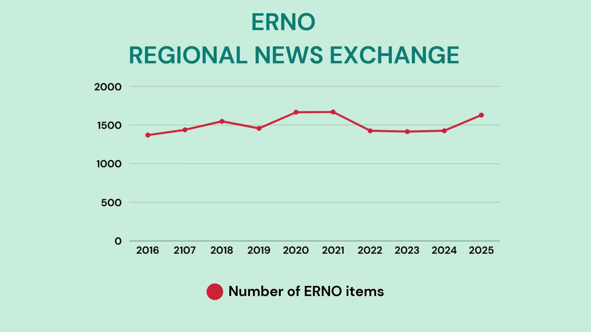 ERNO Presentation of awards