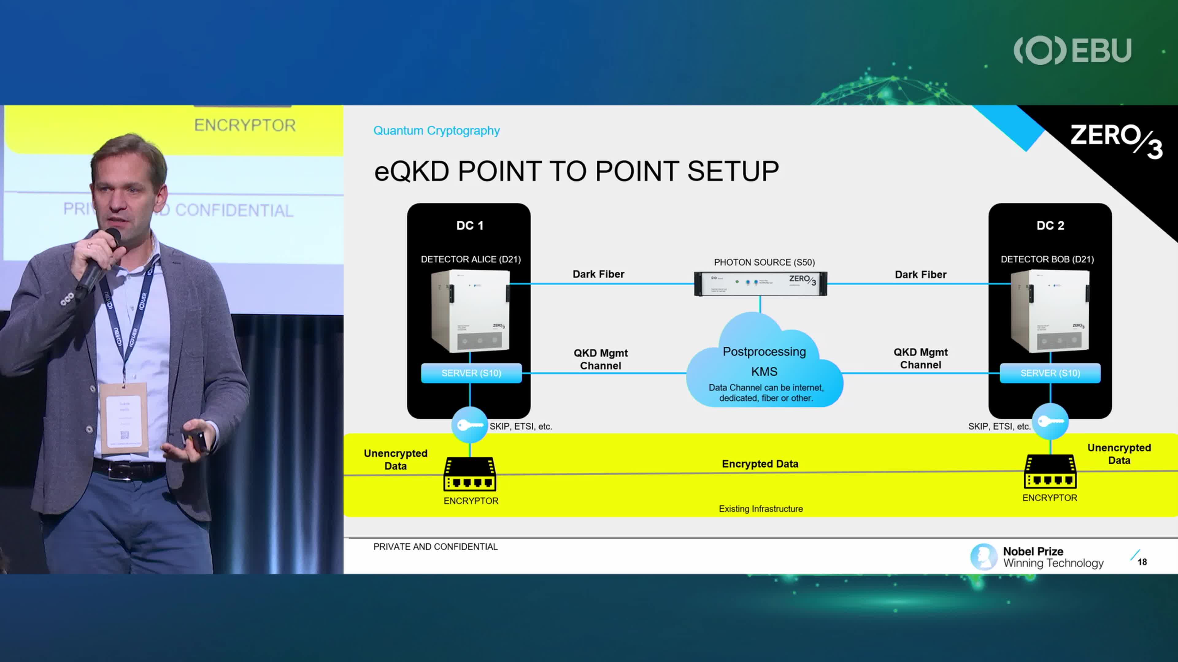 Quantum key distribution for media | EBU Technology & Innovation